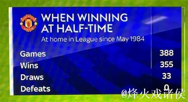 99分钟惊魂!曼联门将封神战:3分钟2次救主 捍卫41年纪录 99分钟惊魂!曼联门将封神战:3分钟2次救主 捍卫41年纪录