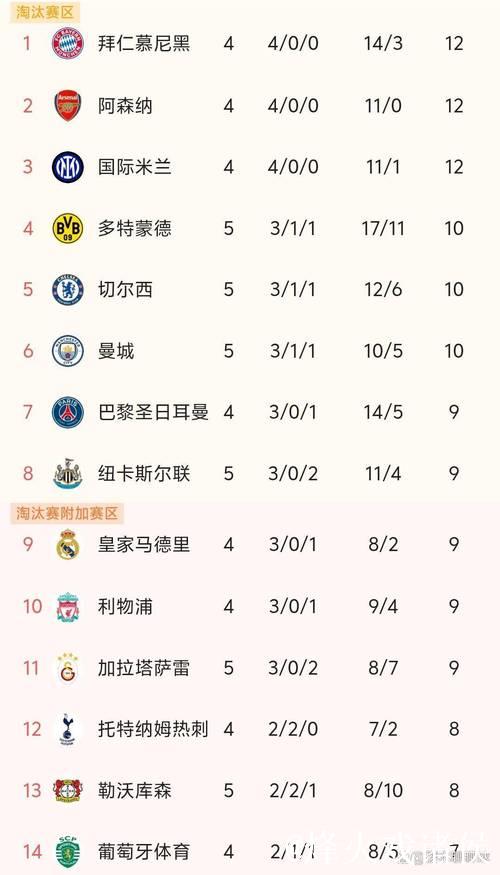 切尔西将达成欧冠客场百场里程碑，前100场胜率