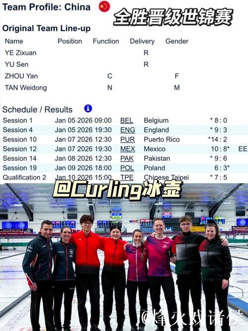 中国混双冰壶无缘2026冬奥会参赛资格